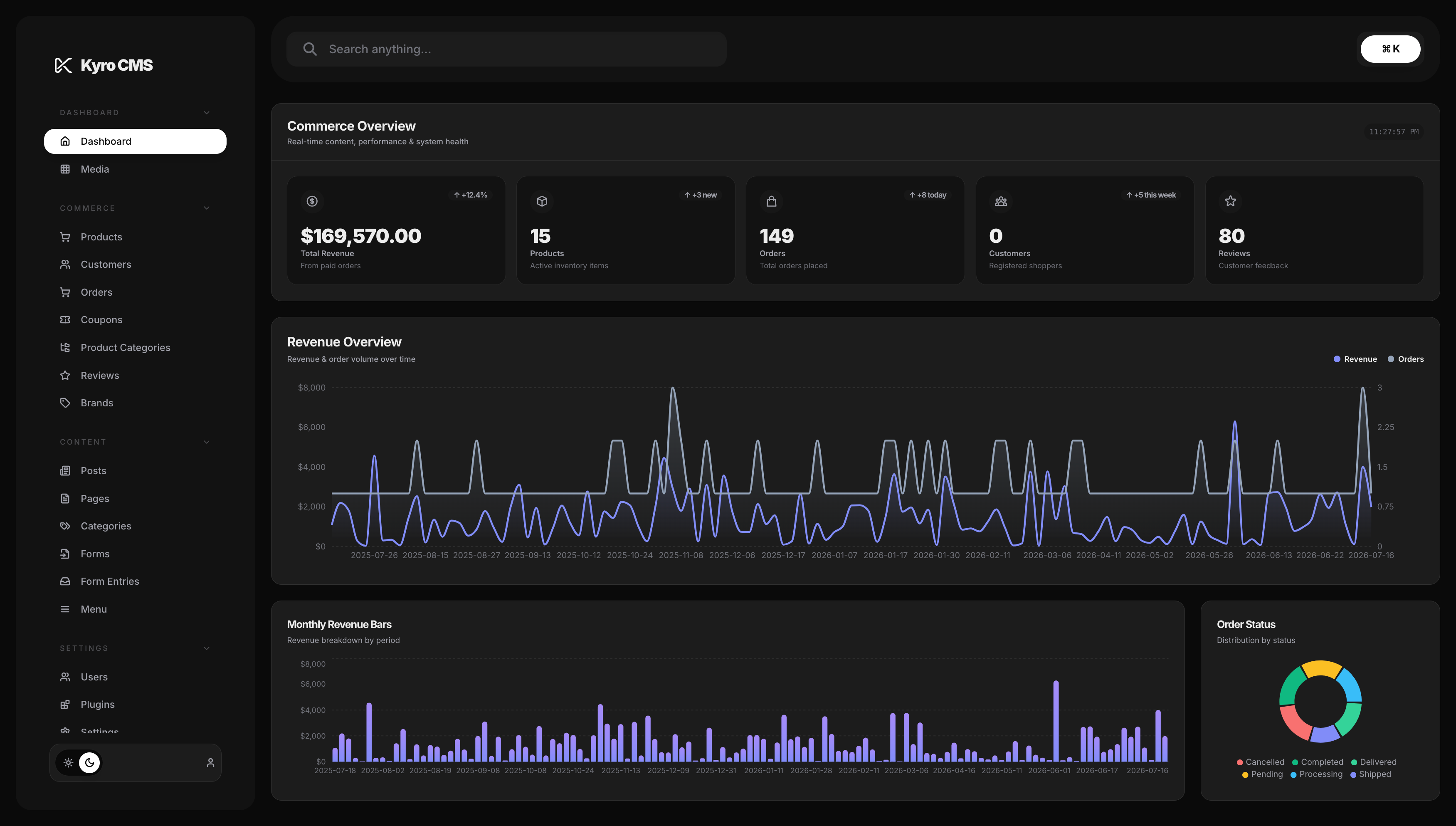 Kyro CMS Admin Dashboard Dark
