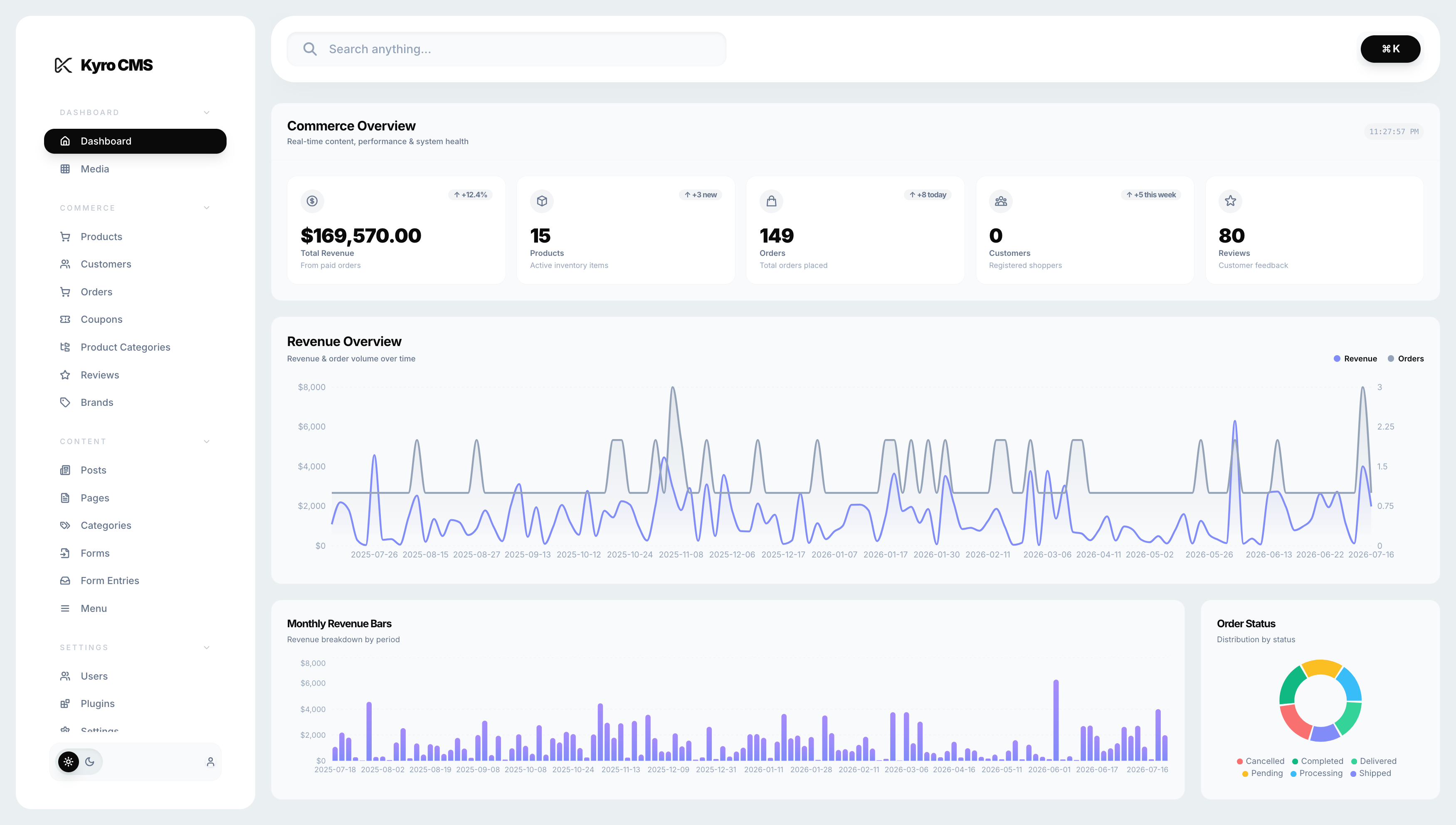 Kyro CMS Admin Dashboard Light
